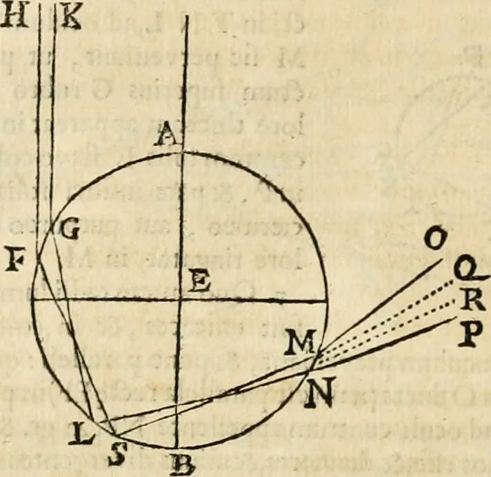 An illustration from Philosophia vetus et nova : ad usum scholae accommodata, in Regia Burgundia olim pertractata, 1684, leaf 401