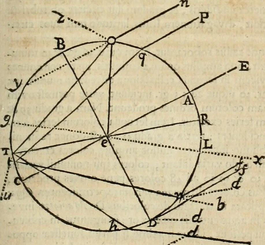 An illustration from Philosophia vetus et nova : ad usum scholae accommodata, in Regia Burgundia olim pertractata, 1684, leaf 402