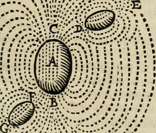 An illustration from Philosophia vetus et nova : ad usum scholae accommodata, in Regia Burgundia olim pertractata, 1684, leaf 432