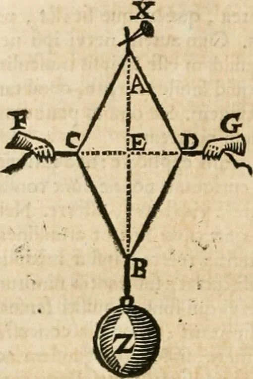 An illustration from Philosophia vetus et nova : ad usum scholae accommodata, in Regia Burgundia olim pertractata, 1684, leaf 551