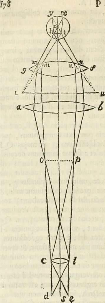 An illustration from Philosophia vetus et nova : ad usum scholae accommodata, in Regia Burgundia olim pertractata, 1684, leaf 605