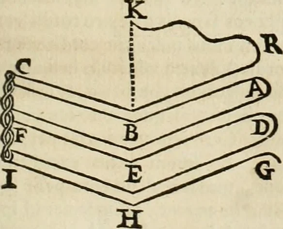 An illustration from Philosophia vetus et nova : ad usum scholae accommodata, in Regia Burgundia olim pertractata, 1684, leaf 644