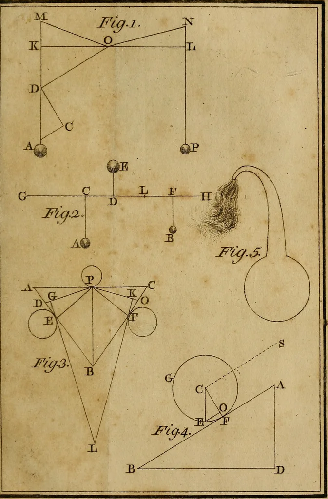 An illustration from Philosophical essays on the following subjects : I. On the principles of mechanics. II On the ascent of vapours, the formation of clouds, rain and dew, and on several other phaenomena of air and water. III. Observations and conjectures on the nature of the Aurora Borealis, and the tails of comets, 1766, leaf 44