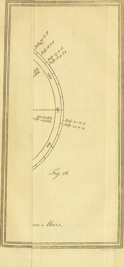 An illustration from Philosophical transactions of the Royal Society of London, 1666, leaf 316