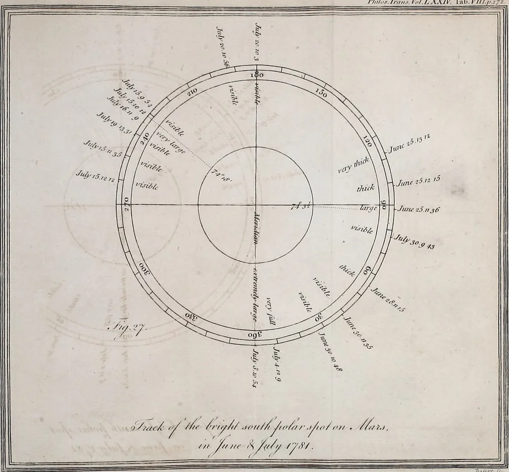 An illustration from Philosophical transactions of the Royal Society of London, 1666, leaf 322