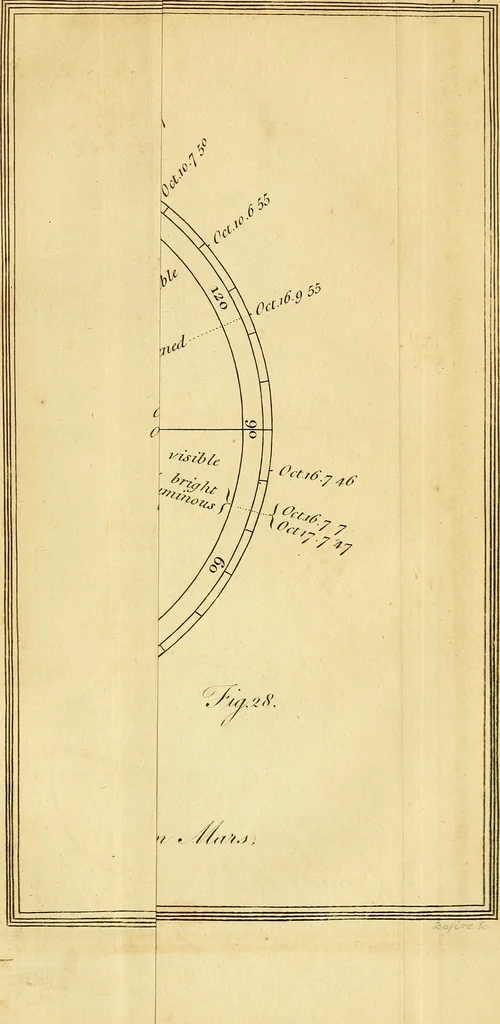 An illustration from Philosophical transactions of the Royal Society of London, 1666, leaf 324