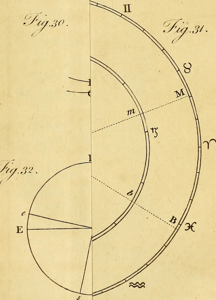 An illustration from Philosophical transactions of the Royal Society of London, 1666, leaf 328