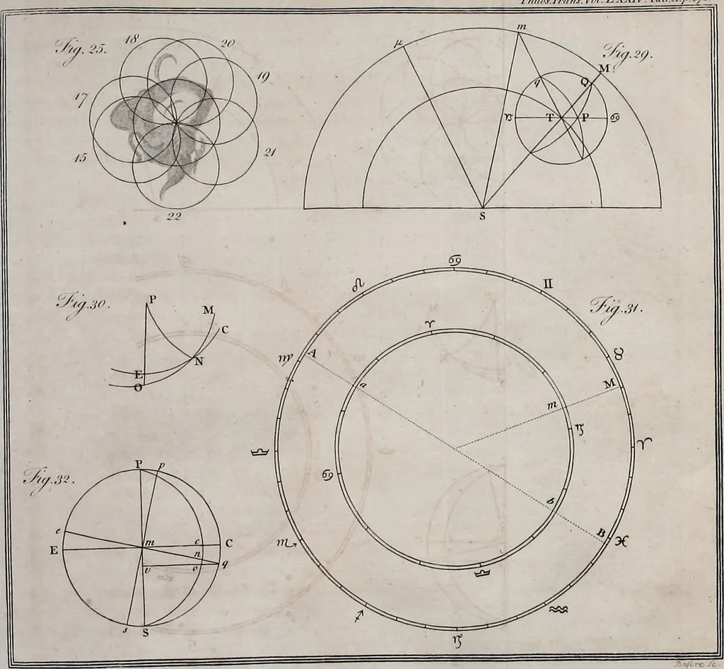 An illustration from Philosophical transactions of the Royal Society of London, 1666, leaf 330