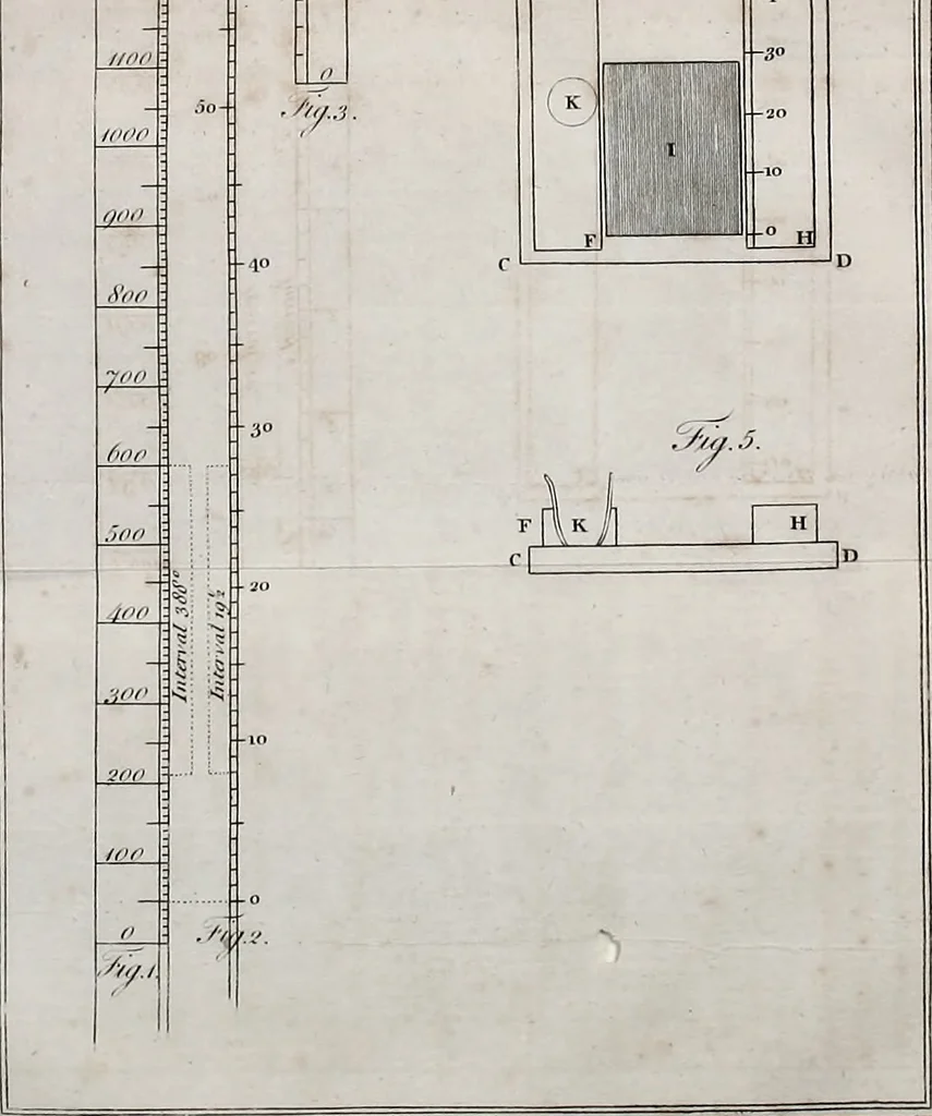 An illustration from Philosophical transactions of the Royal Society of London, 1666, leaf 458