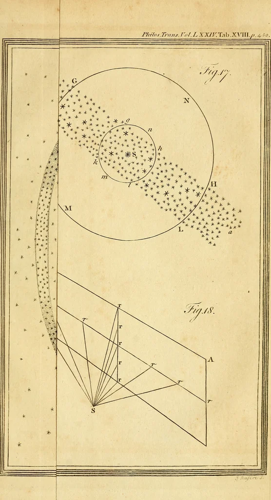An illustration from Philosophical transactions of the Royal Society of London, 1666, leaf 542
