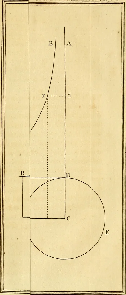 An illustration from Philosophical transactions of the Royal Society of London, 1666, leaf 78