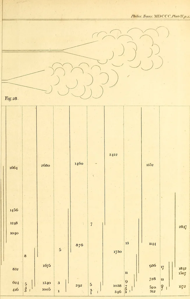 An illustration from Philosophical transactions of the Royal Society of London, 1666, leaf 174