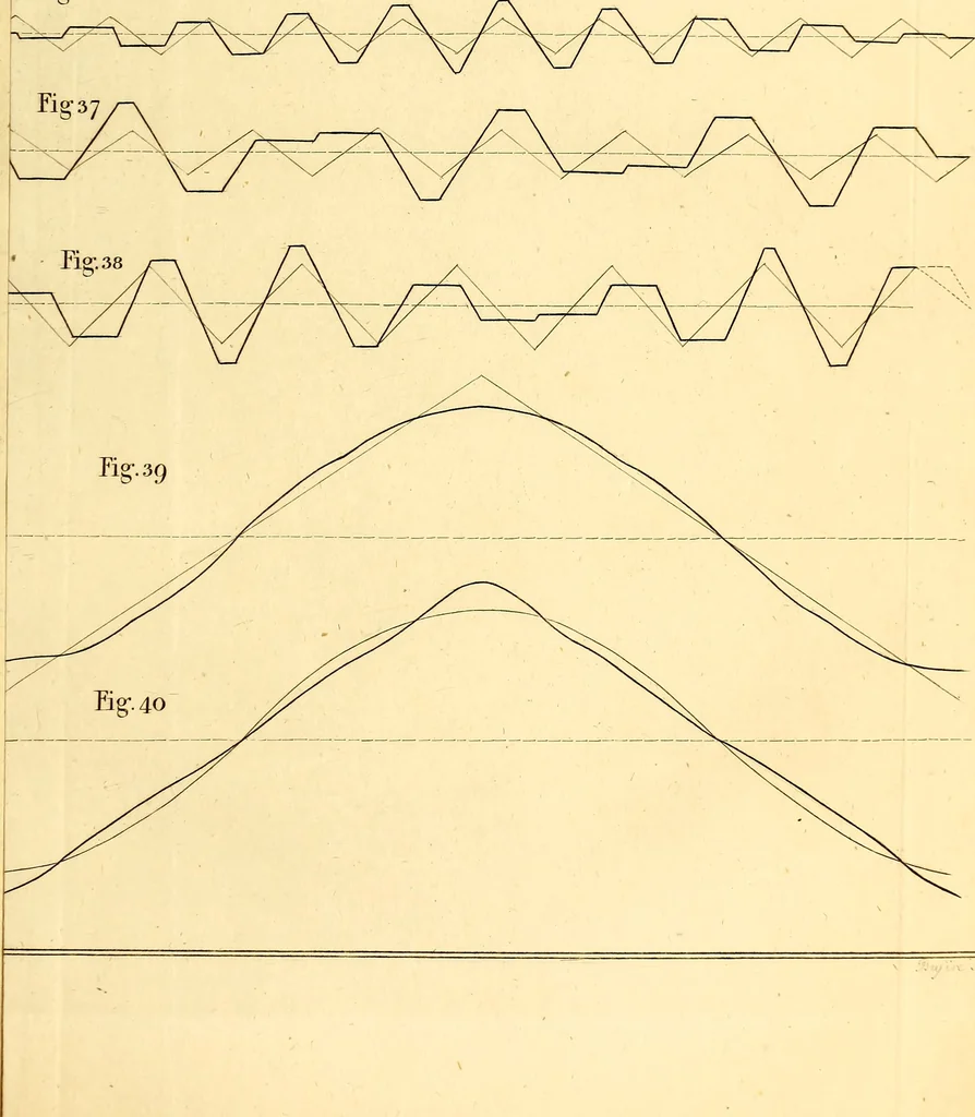 An illustration from Philosophical transactions of the Royal Society of London, 1666, leaf 178