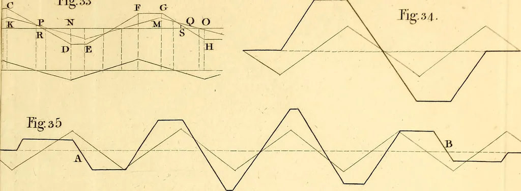 An illustration from Philosophical transactions of the Royal Society of London, 1666, leaf 178