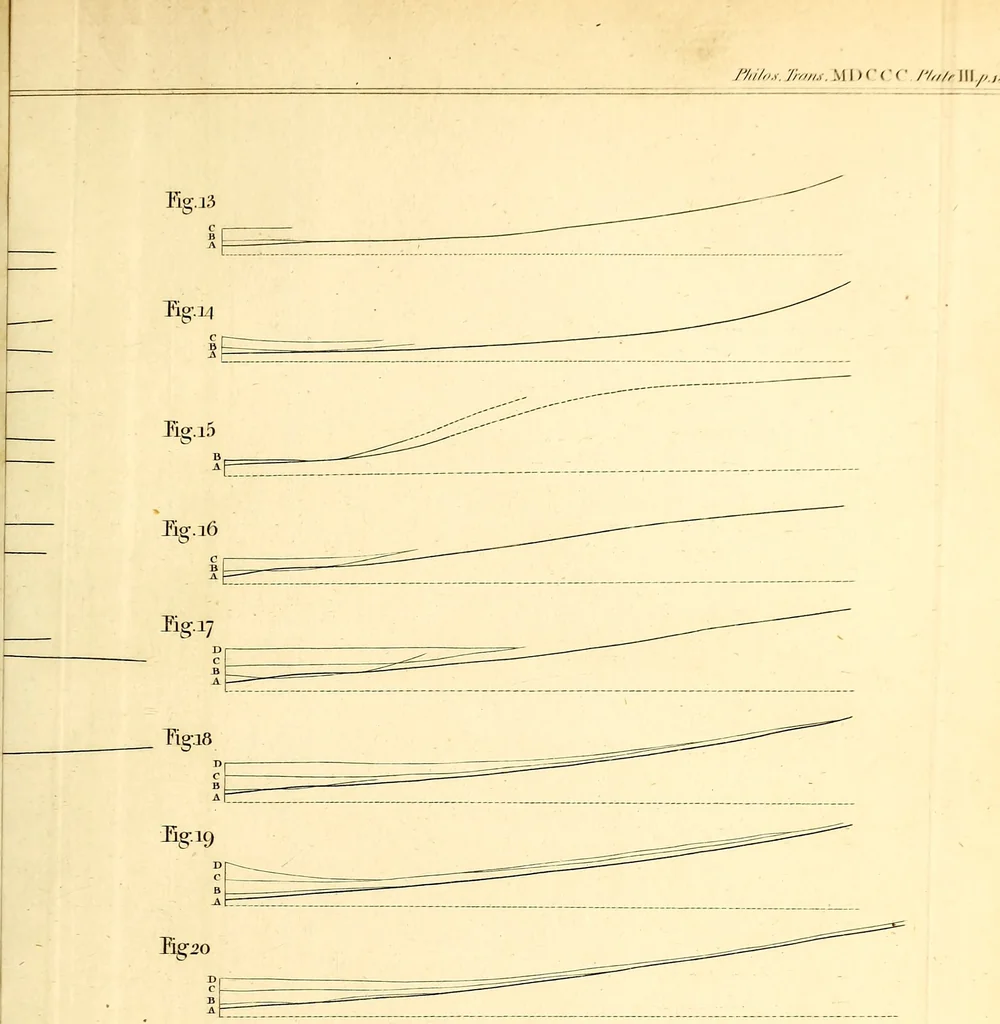 An illustration from Philosophical transactions of the Royal Society of London, 1666, leaf 182