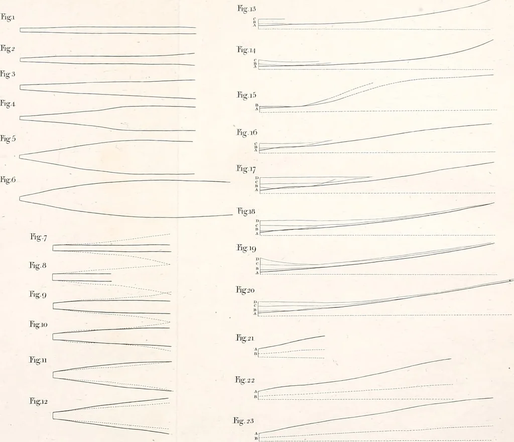 An illustration from Philosophical transactions of the Royal Society of London, 1666, leaf 184
