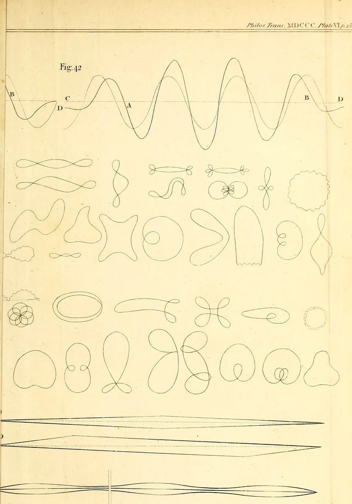 An illustration from Philosophical transactions of the Royal Society of London, 1666, leaf 186
