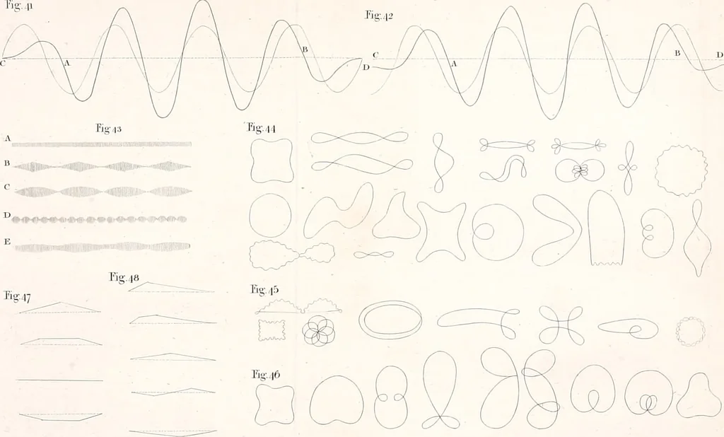An illustration from Philosophical transactions of the Royal Society of London, 1666, leaf 188