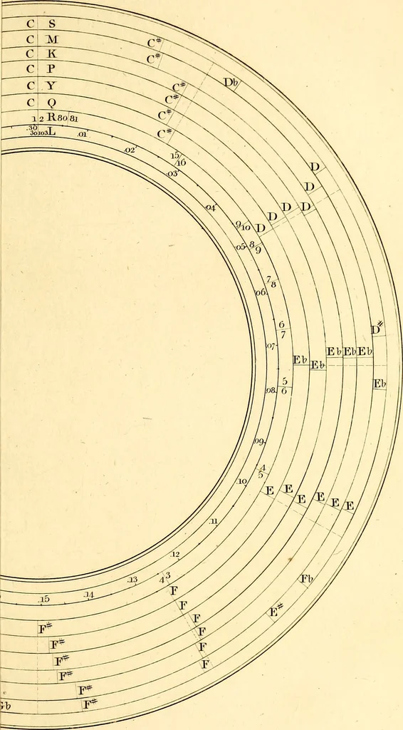 An illustration from Philosophical transactions of the Royal Society of London, 1666, leaf 190