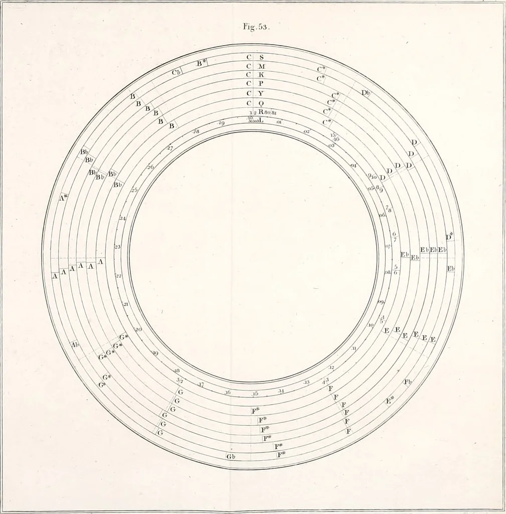 An illustration from Philosophical transactions of the Royal Society of London, 1666, leaf 192
