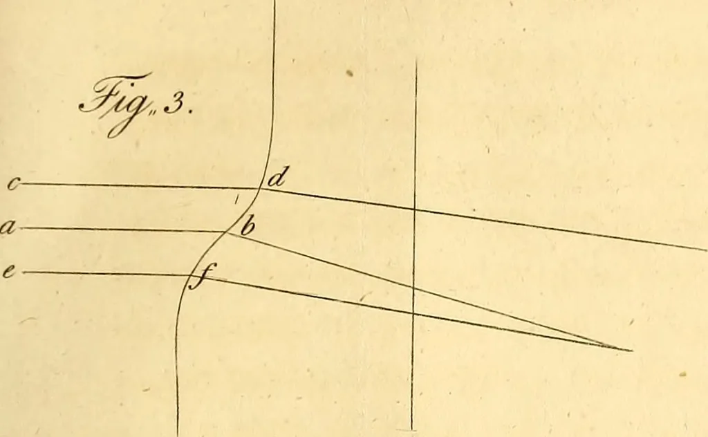 An illustration from Philosophical transactions of the Royal Society of London, 1666, leaf 332
