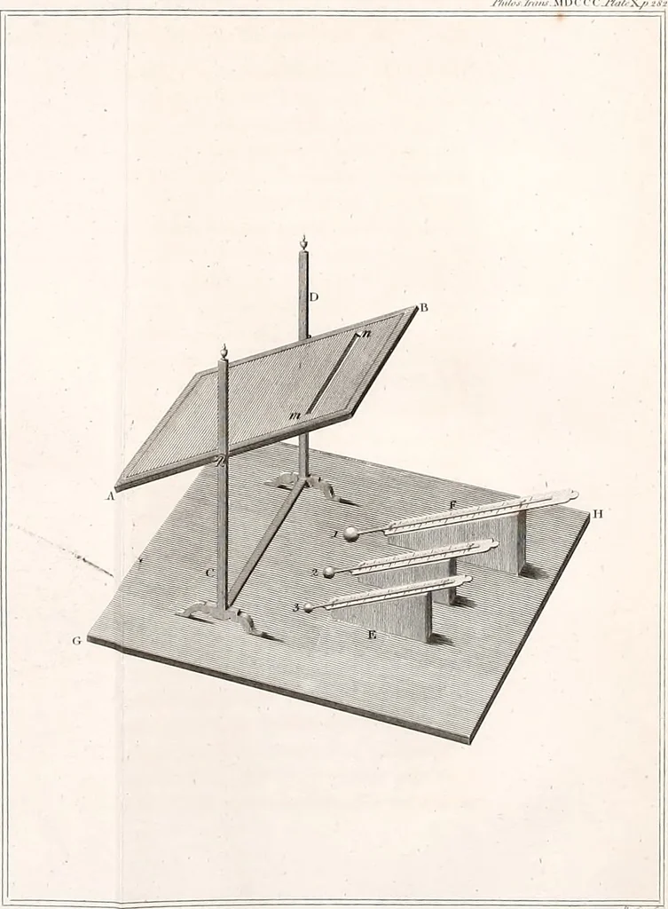 An illustration from Philosophical transactions of the Royal Society of London, 1666, leaf 366