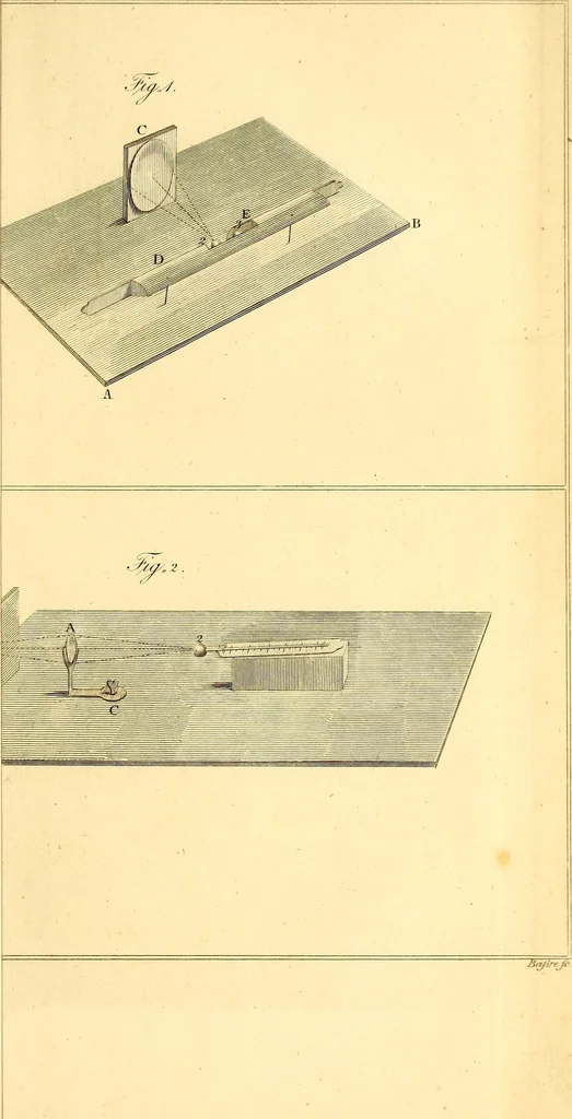 An illustration from Philosophical transactions of the Royal Society of London, 1666, leaf 422