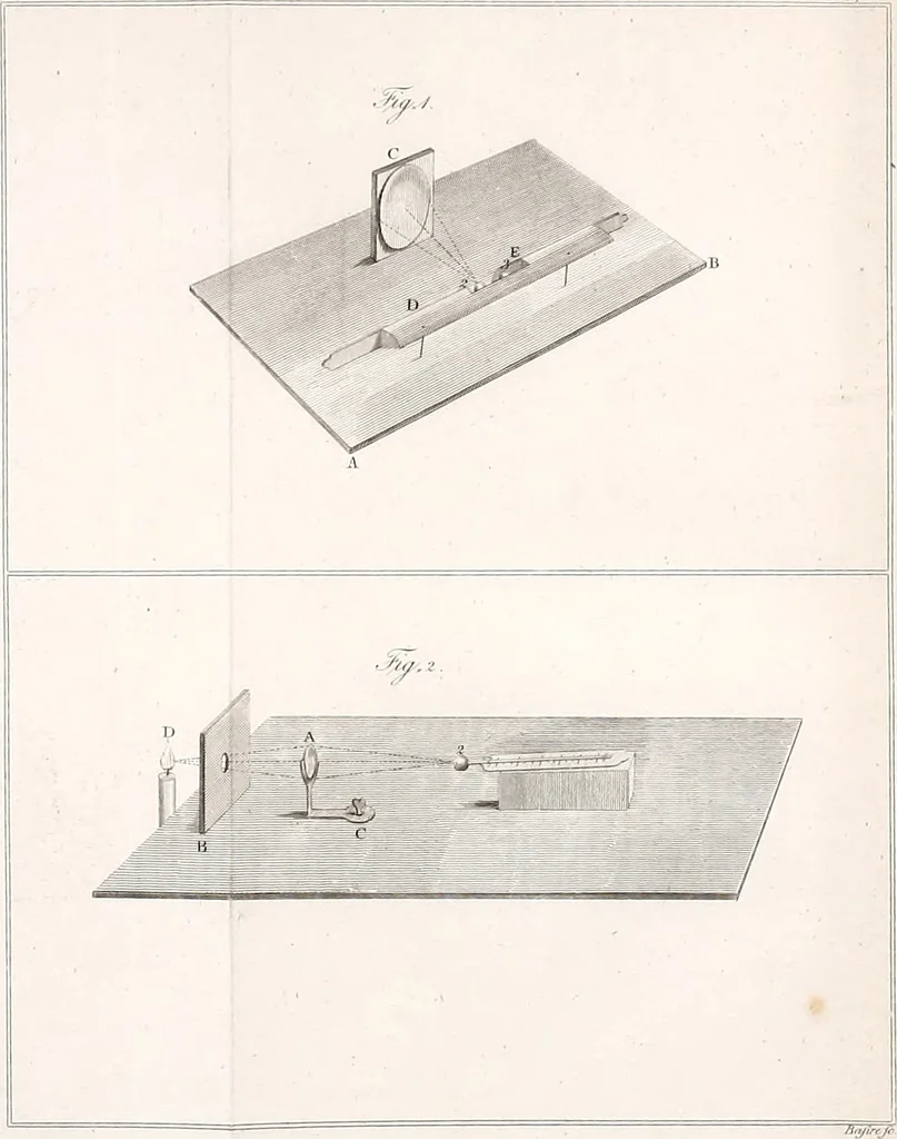 An illustration from Philosophical transactions of the Royal Society of London, 1666, leaf 424