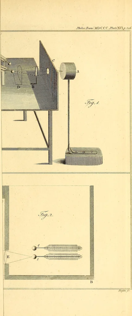 An illustration from Philosophical transactions of the Royal Society of London, 1666, leaf 434