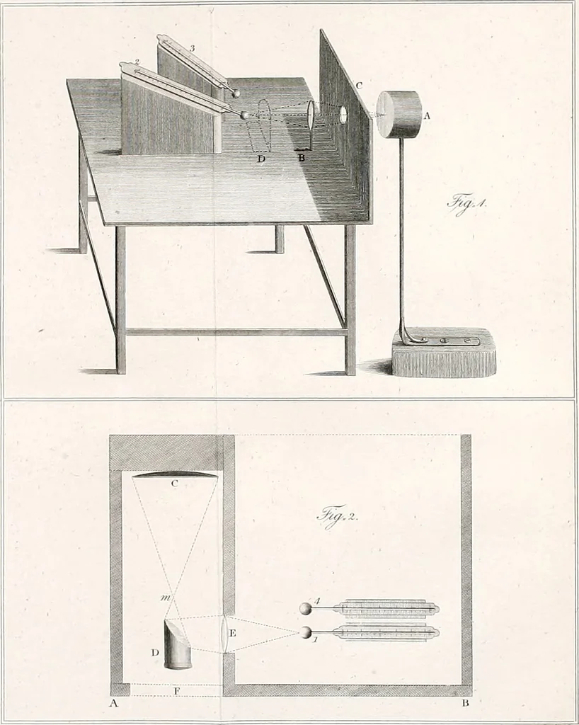An illustration from Philosophical transactions of the Royal Society of London, 1666, leaf 436