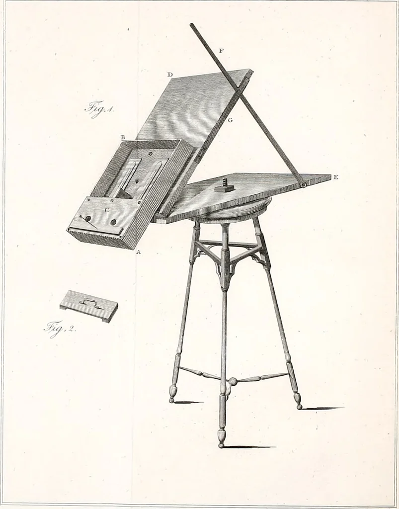 An illustration from Philosophical transactions of the Royal Society of London, 1666, leaf 672