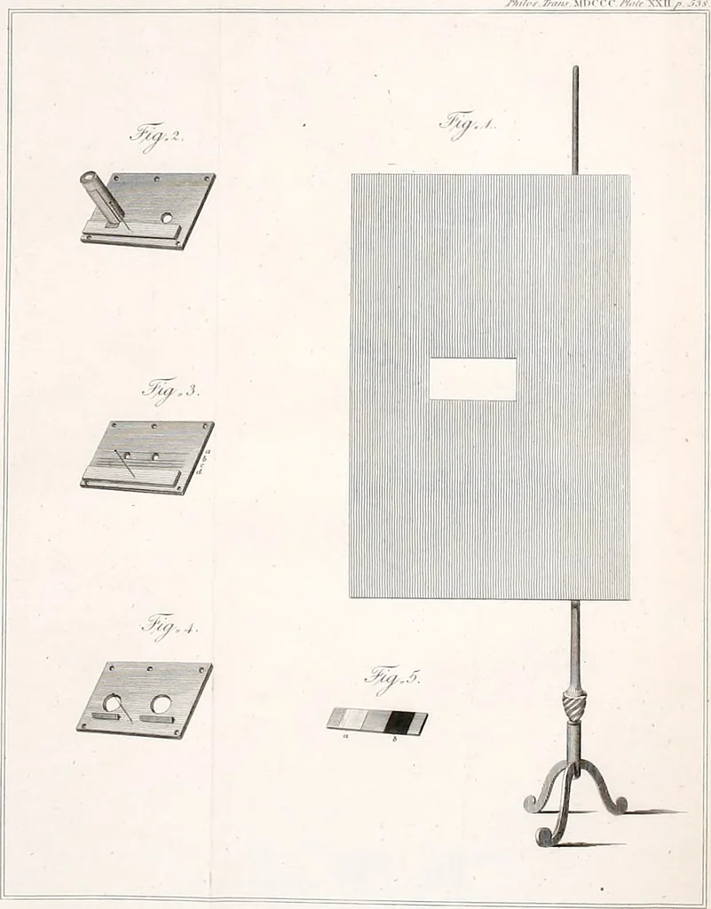 An illustration from Philosophical transactions of the Royal Society of London, 1666, leaf 676