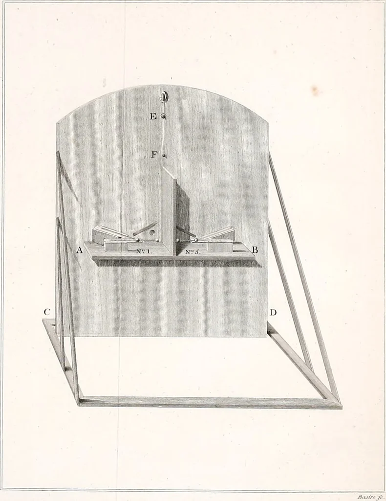 An illustration from Philosophical transactions of the Royal Society of London, 1666, leaf 684