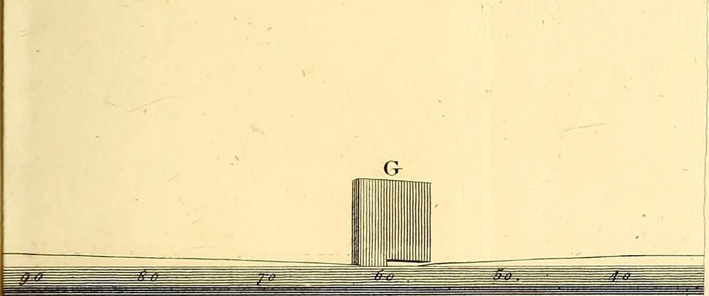 An illustration from Philosophical transactions of the Royal Society of London, 1666, leaf 690