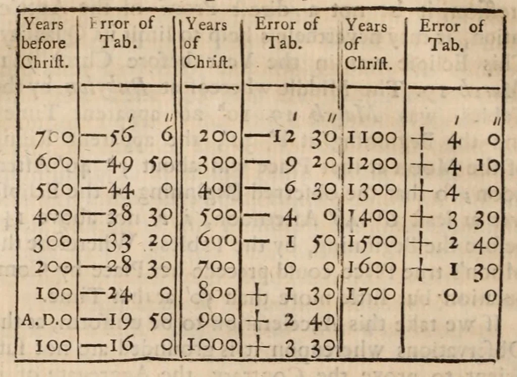 An illustration from Philosophical transactions of the Royal Society of London, 1665, leaf 202