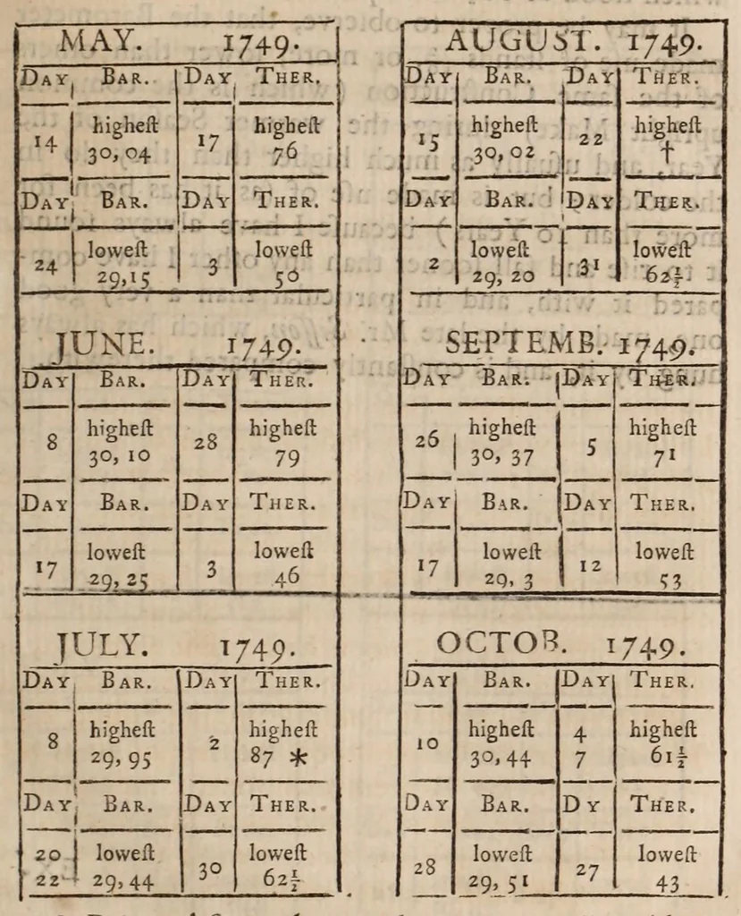 An illustration from Philosophical transactions of the Royal Society of London, 1665, leaf 255