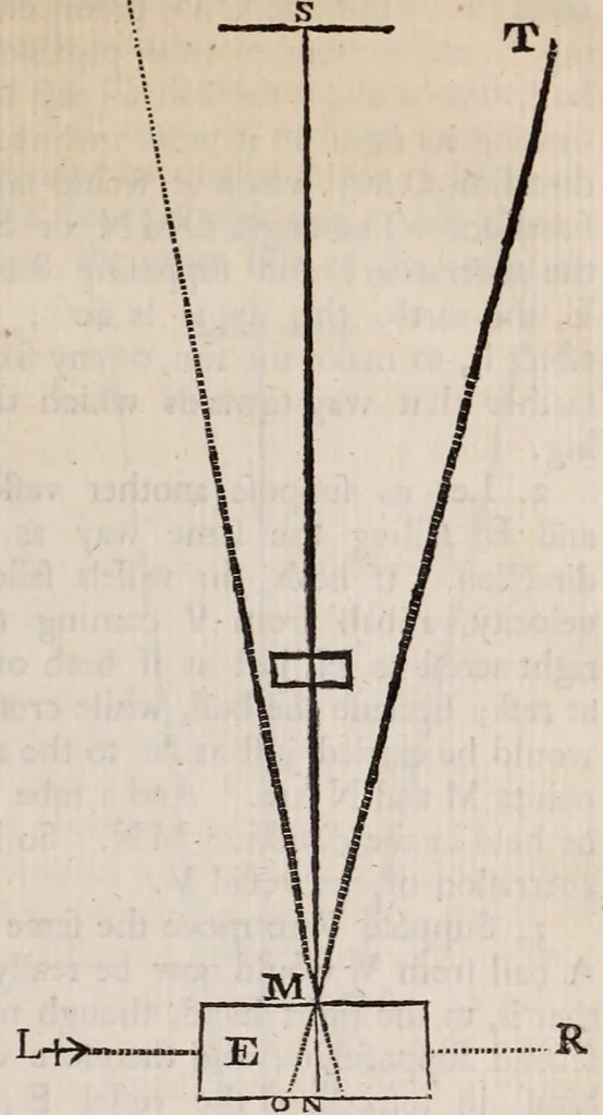An illustration from Philosophical transactions of the Royal Society of London, 1665, leaf 399