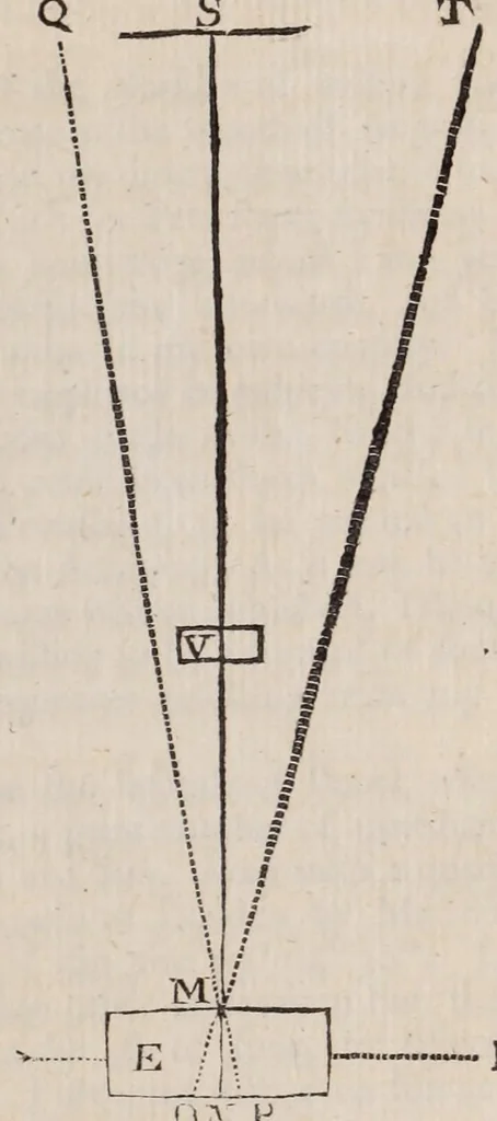 An illustration from Philosophical transactions of the Royal Society of London, 1665, leaf 401