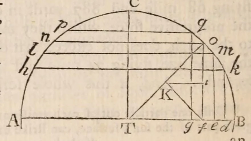 An illustration from Philosophical transactions of the Royal Society of London, 1665, leaf 478