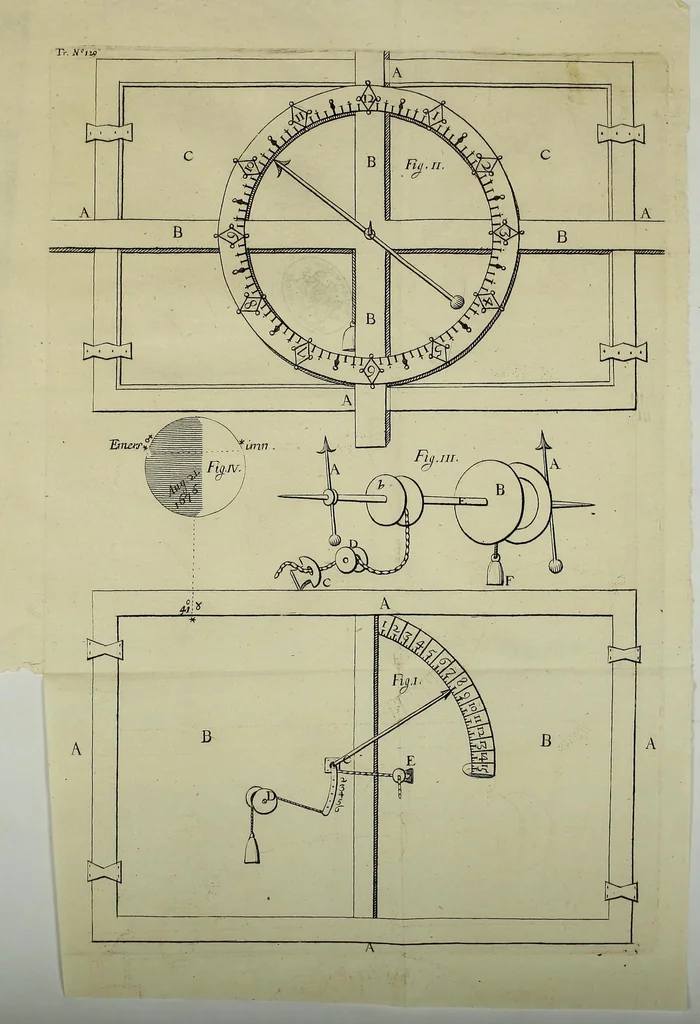 An illustration from Philosophical transactions of the Royal Society of London, 1676, leaf 221