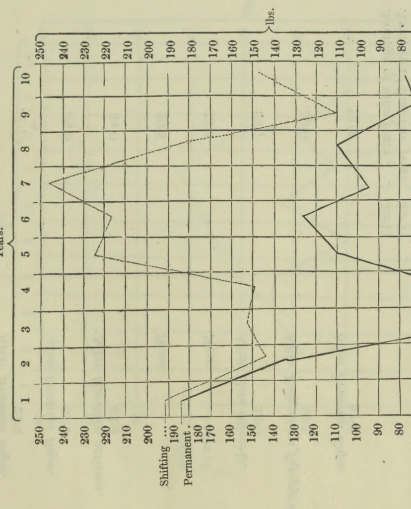 An illustration from Philosophical transactions, 1665, leaf 218