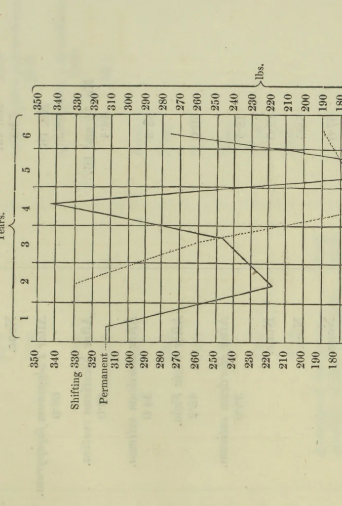 An illustration from Philosophical transactions, 1665, leaf 230