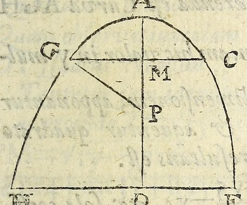 An illustration from Philosophical transactions of the Royal Society of London, 1686, leaf 213