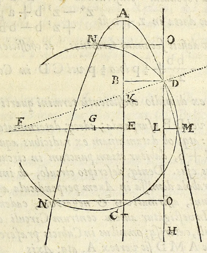 An illustration from Philosophical transactions of the Royal Society of London, 1686, leaf 379