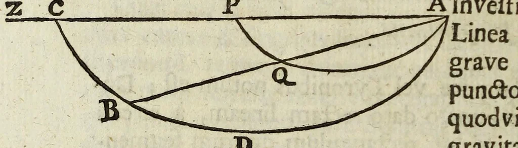 An illustration from Philosophical transactions of the Royal Society of London, 1695, leaf 420