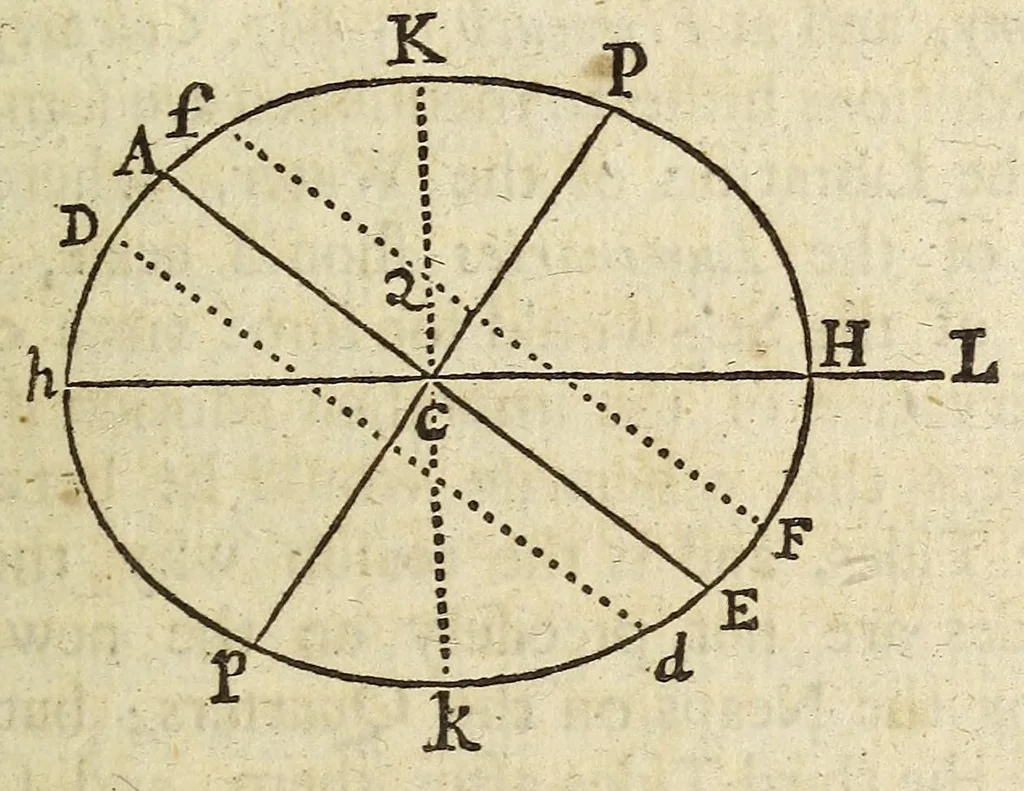 An illustration from Philosophical transactions of the Royal Society of London, 1695, leaf 489