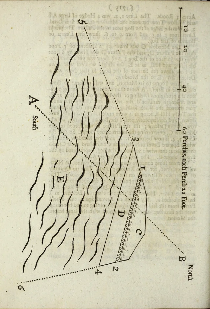 An illustration from Philosophical transactions of the Royal Society of London, 1695, leaf 770