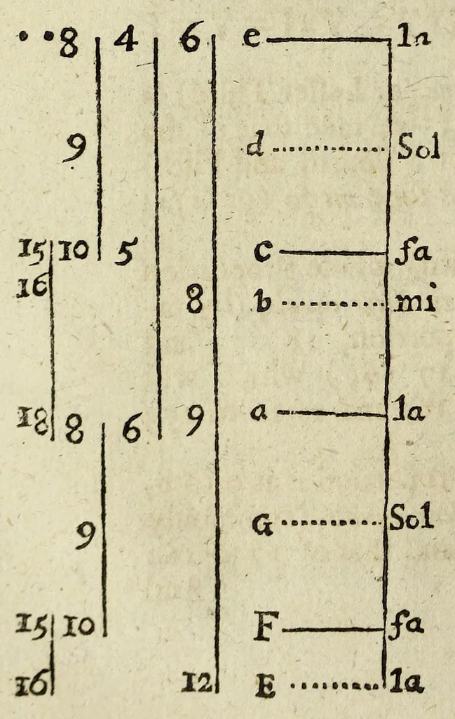An illustration from Philosophical transactions of the Royal Society of London, 1699, leaf 104