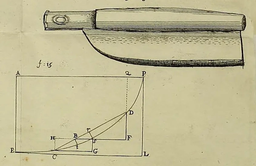 An illustration from Philosophical transactions of the Royal Society of London, 1699, leaf 420