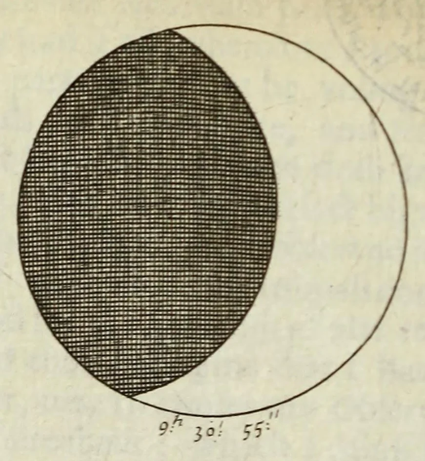 An illustration from Philosophical transactions of the Royal Society of London, 1700, leaf 334